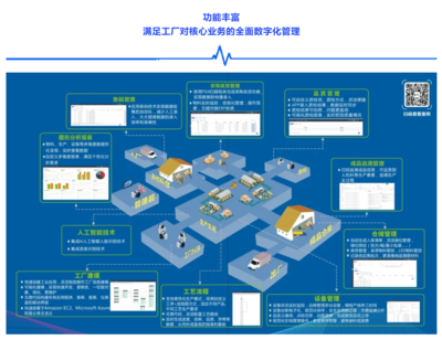 免費(fèi)賦能，加速?gòu)?fù)產(chǎn) 協(xié)同智造系統(tǒng)Mini-MES如何助力企業(yè)縮短訂單周期