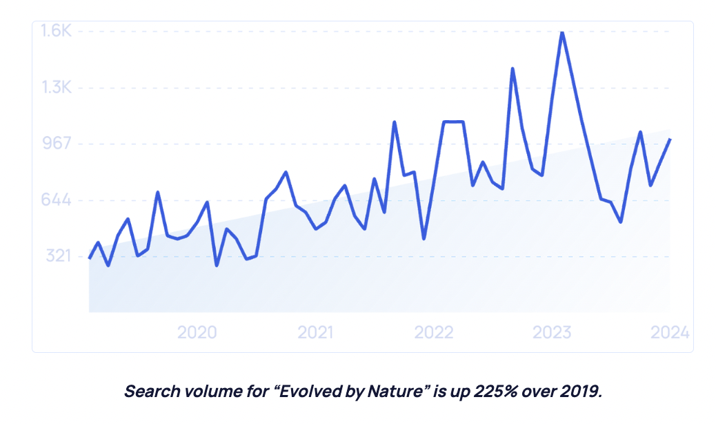 2025年美妝行業(yè)新趨勢 社媒、科技、男性消費(fèi)與生物基材料引領(lǐng)變革